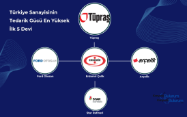 Türkiye Sanayisinin Tedarik Gücü En Yüksek İlk 5 Devi